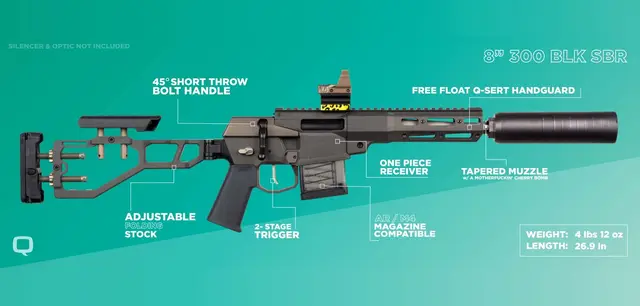 The Mini-Fix 300 Blackout SBR